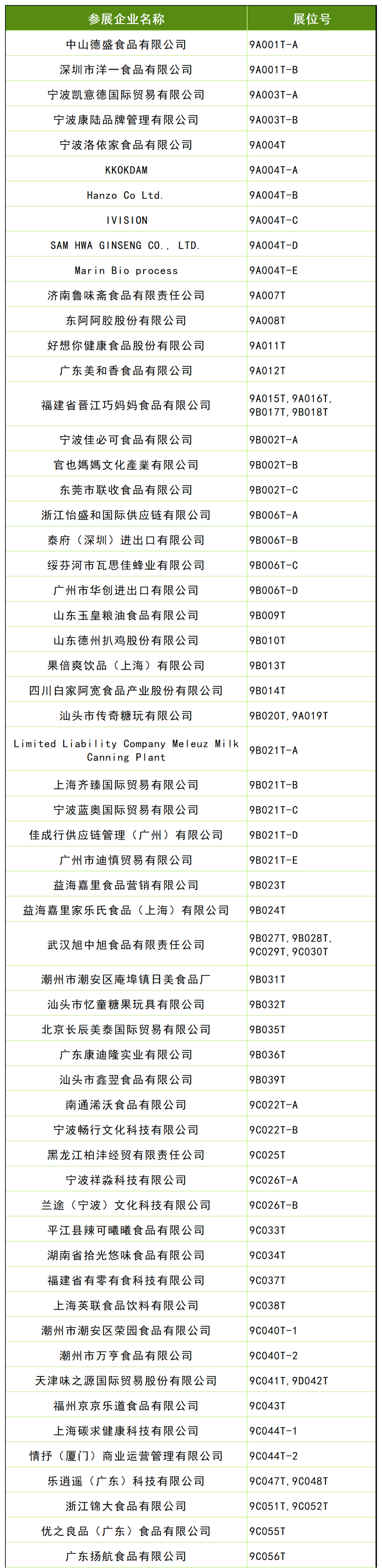 第109届全国糖酒会休闲食品及烘焙展区展商名录