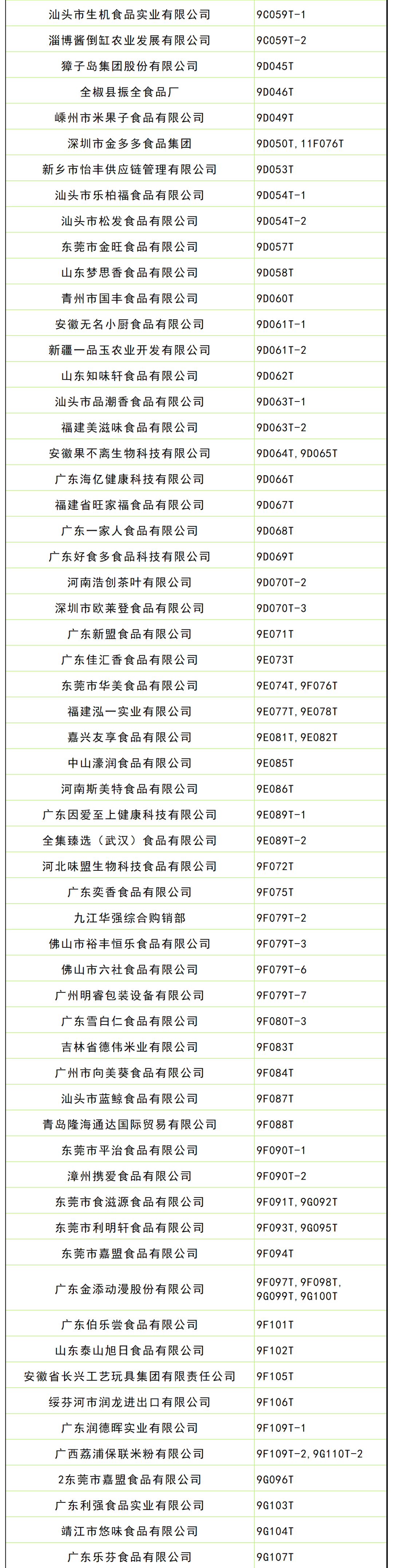 第109届全国糖酒会休闲食品及烘焙展区展商名录